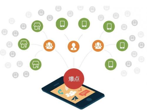 龙井为什么越来越多的企业通过软文营销来引流